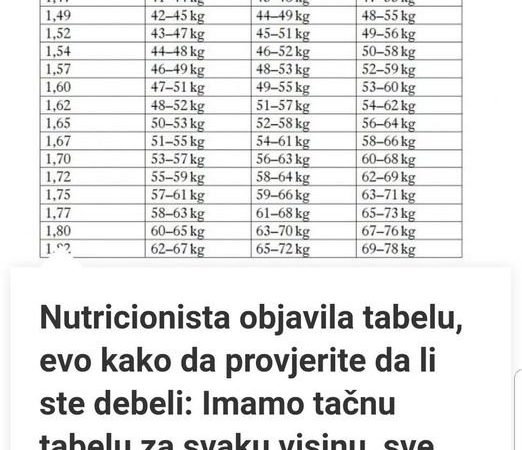 Nutricionista Objavila Tabelu, Evo Kako Da Provjerite Da Li Ste Debeli: Imamo Tačnu Tabelu Za Svaku Visinu ,Sve Preko Ovih Brojki Je Previše