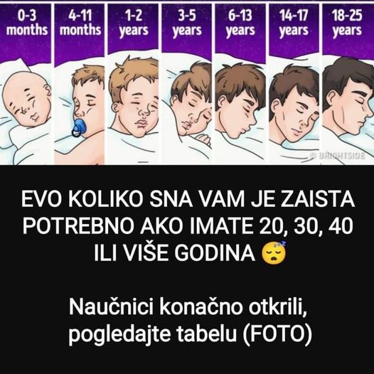 EVO KOLIKO SNA VAM JE ZAISTA POTREBNO AKO IMATE 20, 30, 40 ILI VIŠE GODINA: Naučnici konačno otkrili, pogledajte tabelu (FOTO)