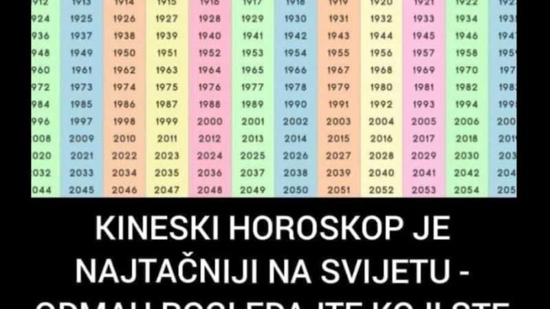 KINESKI HOROSKOP JE NAJTAČNIJI NA SVIJETU: Odmah pogledajte koji ste znak – EVO ŠTA VAS ČEKA!