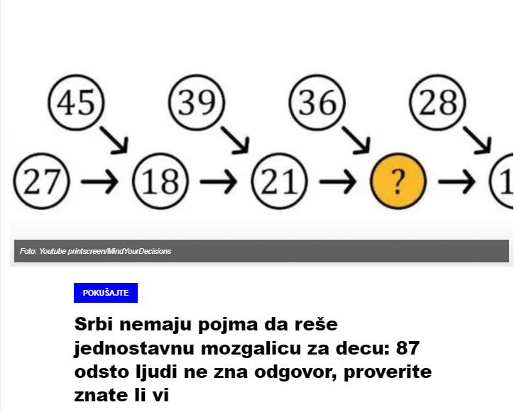 Srbi nemaju pojma da reše jednostavnu mozgalicu za decu: 87 odsto ljudi ne zna odgovor, proverite znate li vi