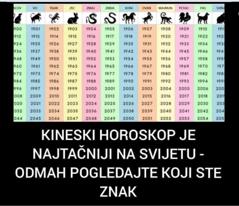 KINESKI HOROSKOP JE NAJTAČNIJI NA SVIJETU: Odmah pogledajte koji ste znak – EVO ŠTA VAS ČEKA!